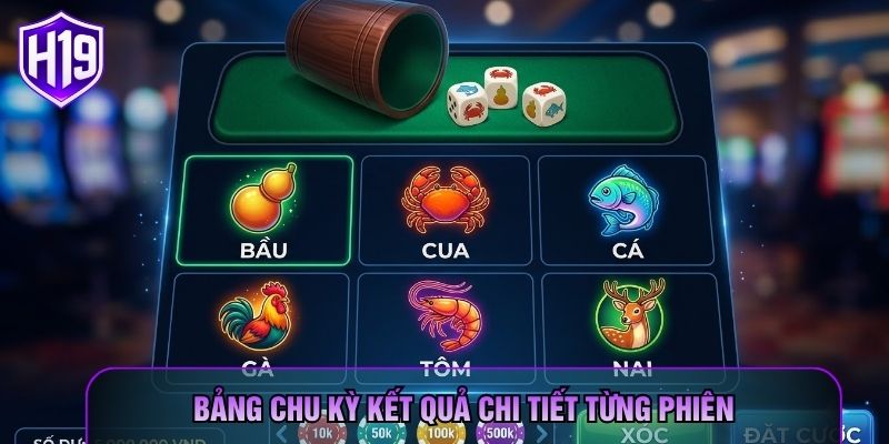 Bảng chu kỳ kết quả chi tiết từng phiên