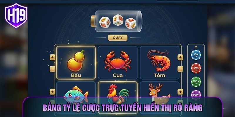 Bảng tỷ lệ cược trực tuyến hiển thị rõ ràng