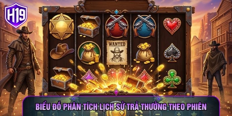 Biểu đồ phân tích lịch sử trả thưởng theo phiên