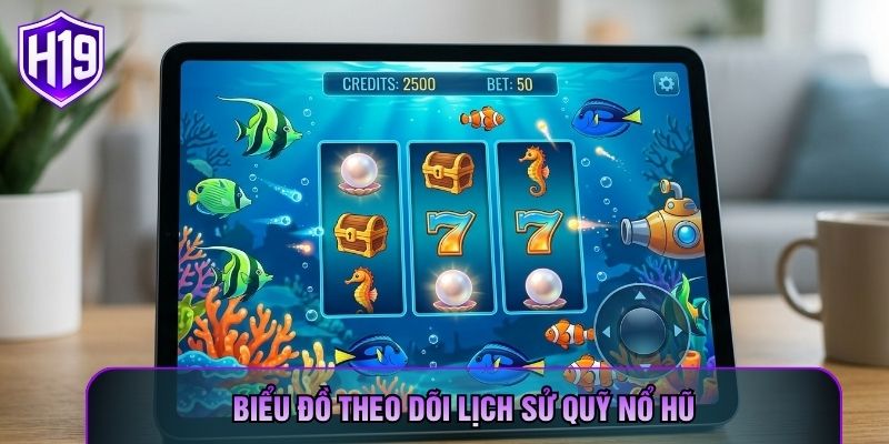 Biểu đồ theo dõi lịch sử quỹ nổ hũ