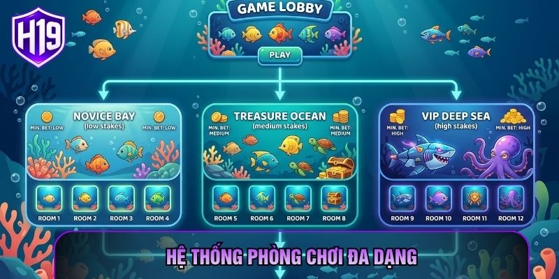 Hệ thống phòng chơi đa dạng