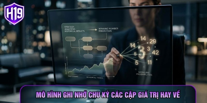 Mô hình ghi nhớ chu kỳ các cặp giá trị hay về