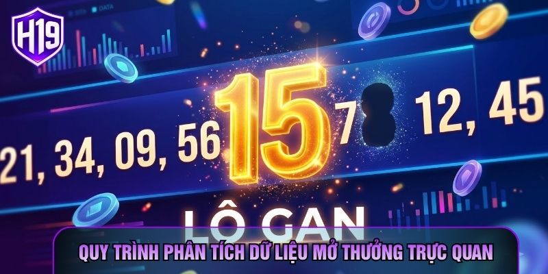 Quy trình phân tích dữ liệu mở thưởng trực quan